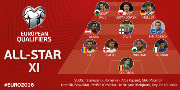 Rat Euro 2016