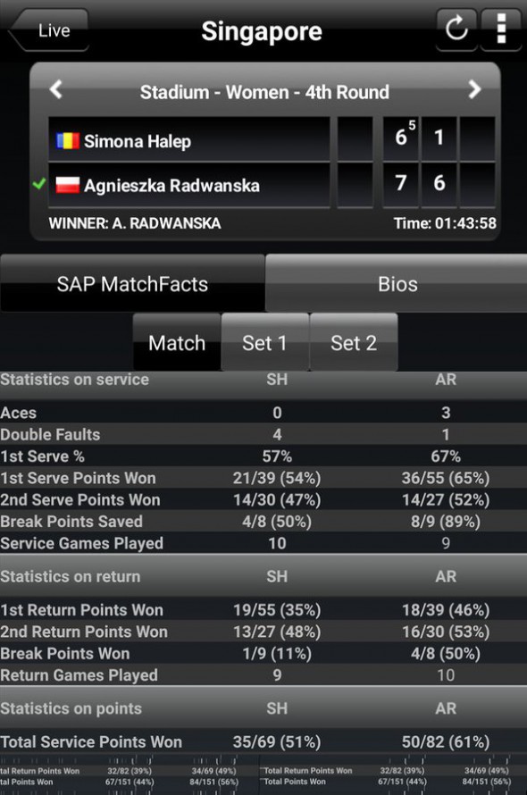 Statistica Halep Radwanska