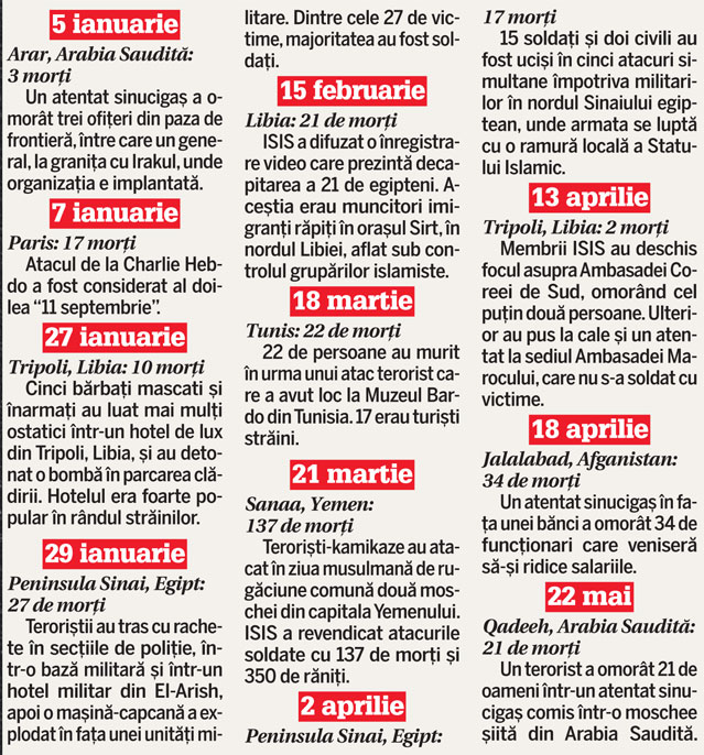 ISIS a omorât peste 800 de oameni într-un an!