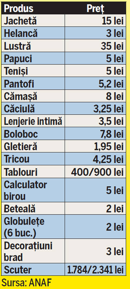 Chilipiruri de la Fisc! Decorațiuni de Crăciun, scutere, căciuli groase și geci de iarnă la prețuri mici