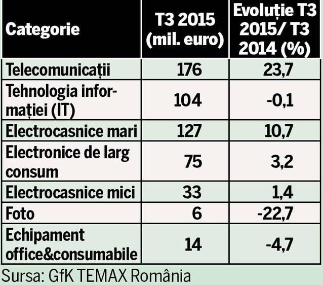 Iar suntem puși pe cheltuială! Au crescut vânzările de telefoane premium cu diagonale mari