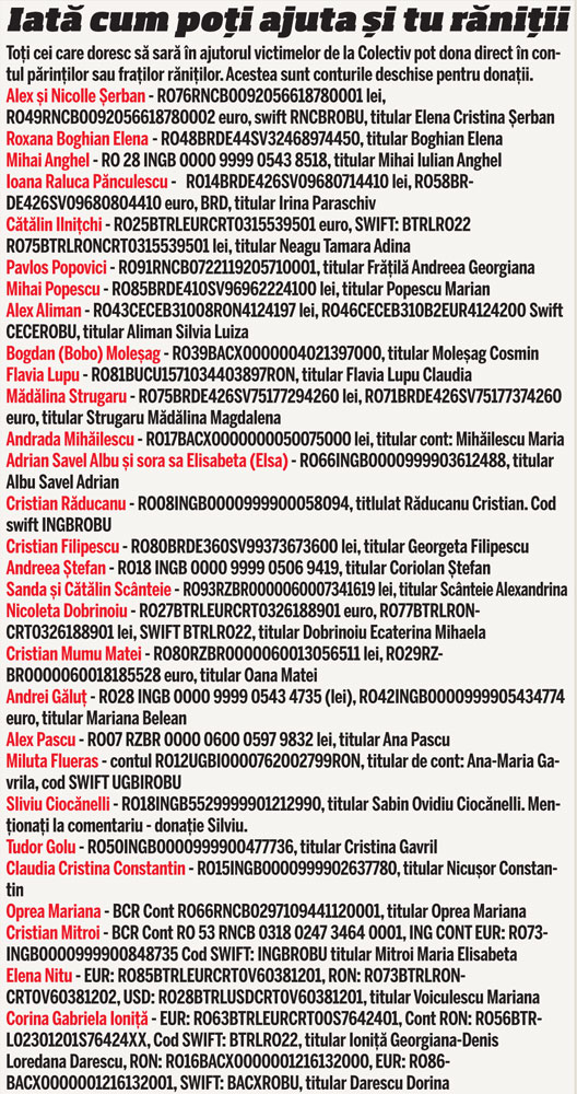 Drumul banilor de la donatori la victime | Tragedia #Colectiv a declanşat ample campanii de sprijin | EXCLUSIV