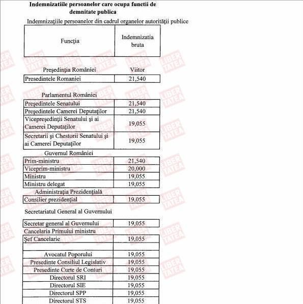 Lovitură pentru Iohannis şi Tăriceanu. Majorarea salariilor celor 48 de demnitari a fost RESPINSĂ de Senat