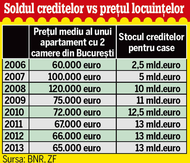 Legea «Dării în plată» stârnește controverse! Bancherii și politicienii sunt în război deschis