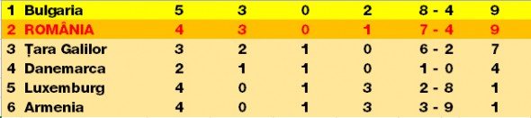 clasament_u21_romania