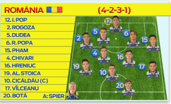 elvetia_romania_u19_lineup
