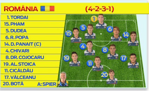 romania_U19_Feroe