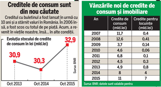 Noua epocă a creditelor cu buletinul | Sărbătorile pe credit îi pot face pe români să se afunde în datorii