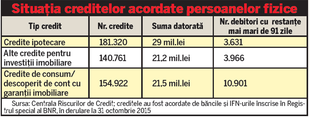 «Darea în plată», ca-n Caragiale! BNR cere revizuirea legii «dai casa şi scapi de datorii»
