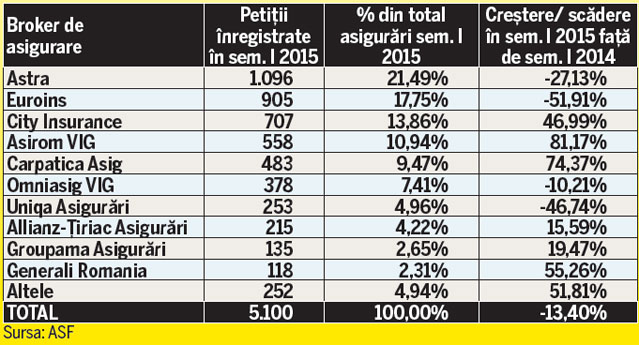 2016 vine cu scumpiri uriașe pentru șoferi | Revoluţia RCA scoate oamenii în stradă