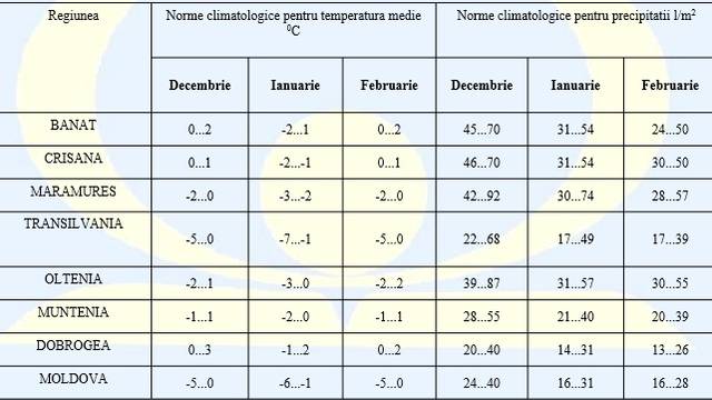 PROGNOZA METEO | Cum va fi vremea în ianuarie și februarie
