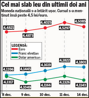 Căderea leului ne scumpește viața | Prețurile alimentelor, dar și ale bunurilor de consum ar putea crește în perioada următoare