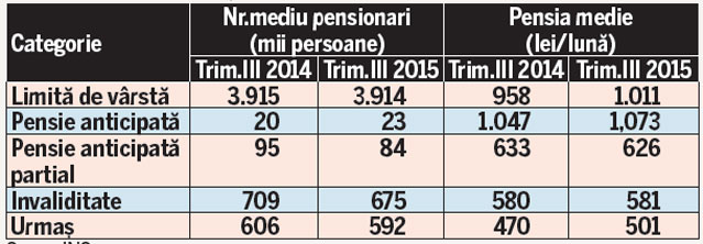 Ultimele date de la Statistică | Câți pensionari sunt, de fapt, în România