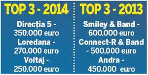 A venit vremea bilanțului! Marian Ionescu, stăpânul încasărilor în 2015  | EXCLUSIV