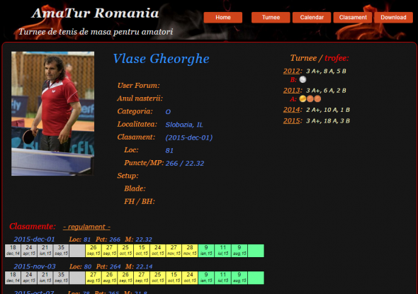 Vlase Gheorghr tenis masă amatur