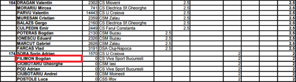 FRTM ianuarie 2016 Filimon Bogdan bun