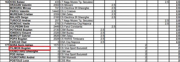 FRTM octombrie 2015 Filimon Bogdan bun