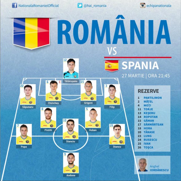 Rom - Spa