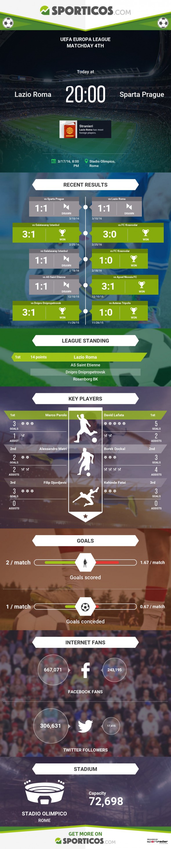 Sporticos_com_lazio_roma_vs_sparta_prague