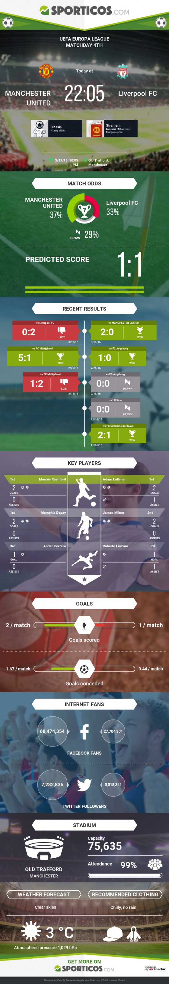 Sporticos_com_manchester_united_vs_liverpool_fc