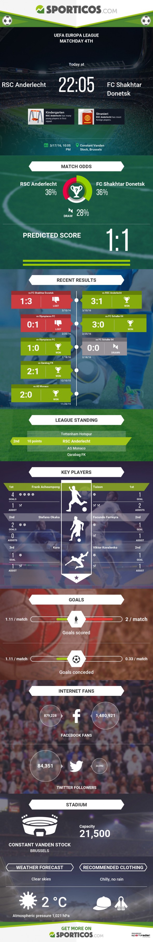 Sporticos_com_rsc_anderlecht_vs_fc_shakhtar_donetsk