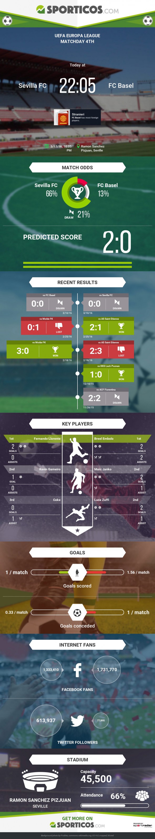 Sporticos_com_sevilla_fc_vs_fc_basel