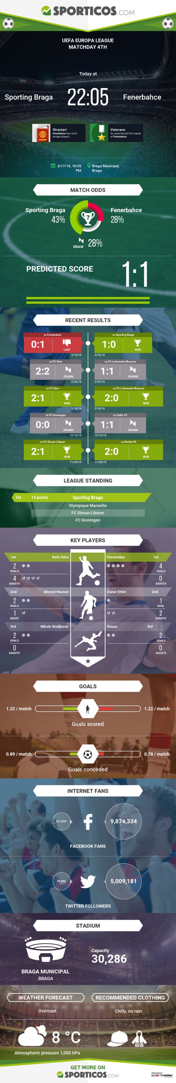 Sporticos_com_sporting_braga_vs_fenerbahce