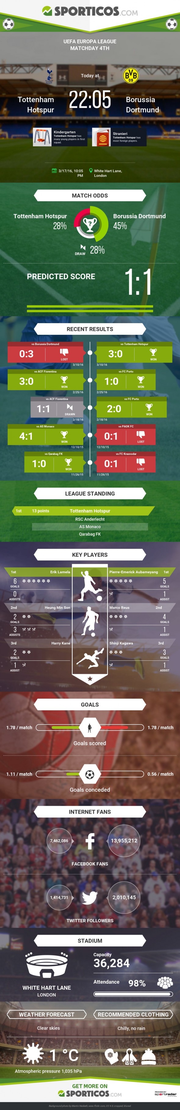 Sporticos_com_tottenham_hotspur_vs_borussia_dortmund