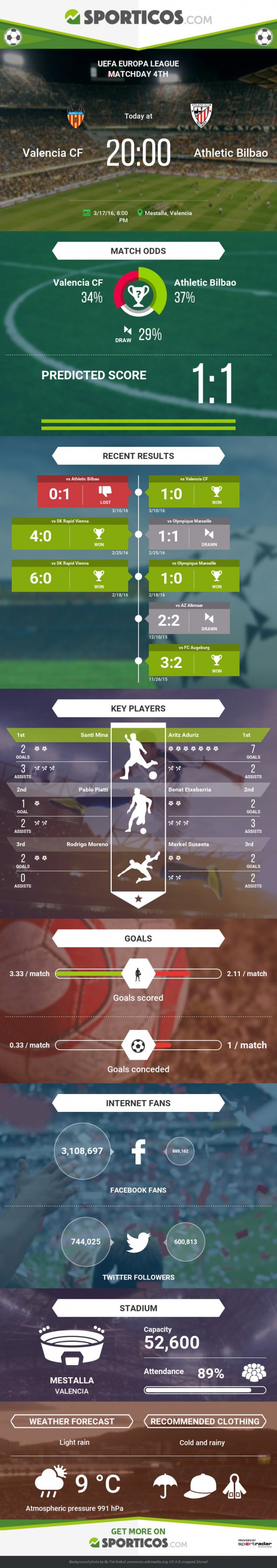 Sporticos_com_valencia_cf_vs_athletic_bilbao
